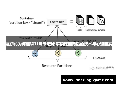 霍伊伦为何连续11场未进球 解读原因背后的技术与心理因素