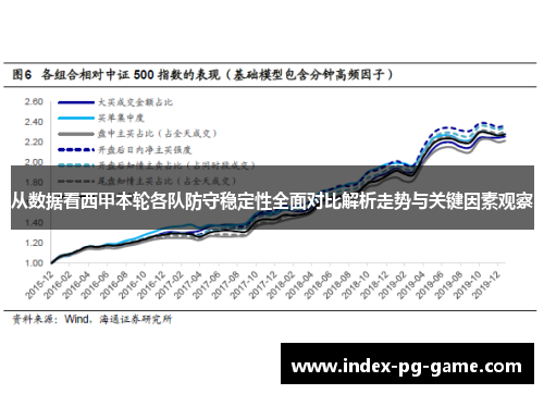 从数据看西甲本轮各队防守稳定性全面对比解析走势与关键因素观察
