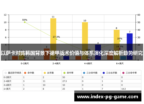 以萨卡对阵韩国背景下德甲战术价值与体系演化深度解析趋势研究